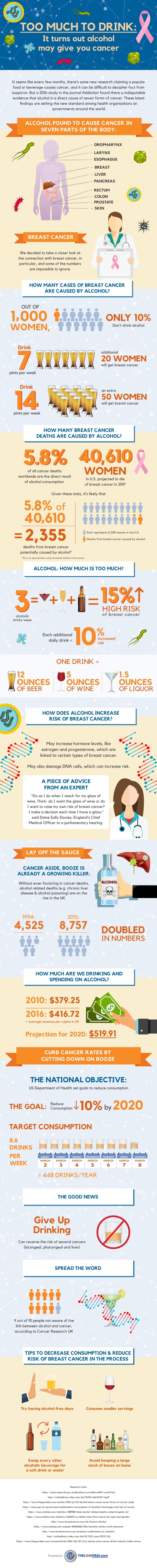 The relationship between alcohol; & cancer